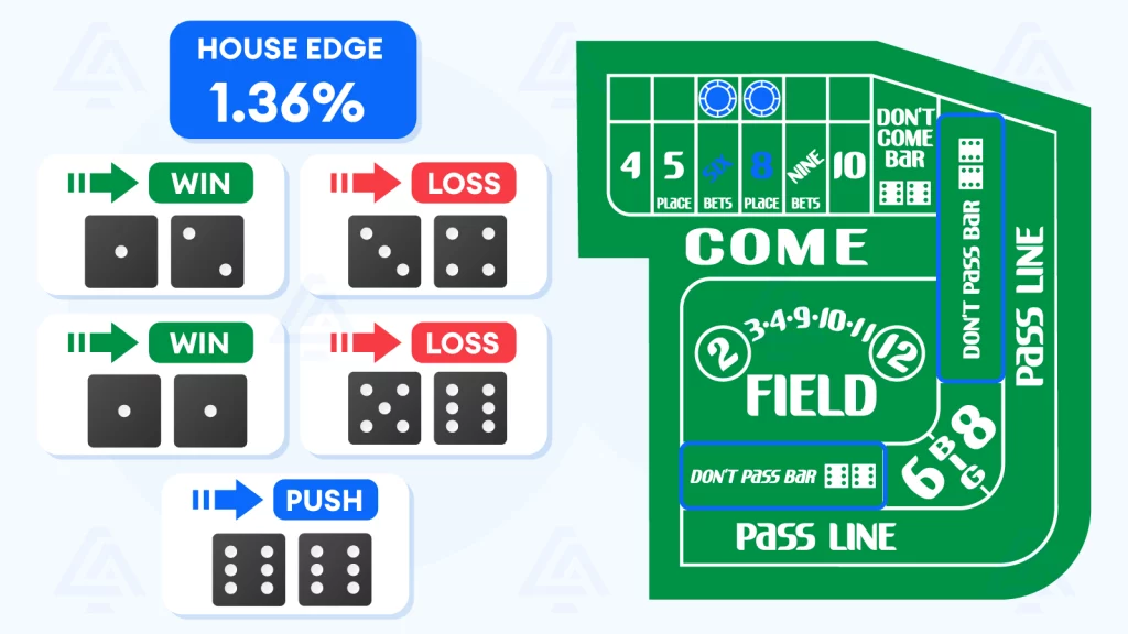 Vantagem da Casa de Craps